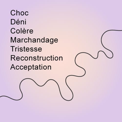 Les 7 étapes du deuil